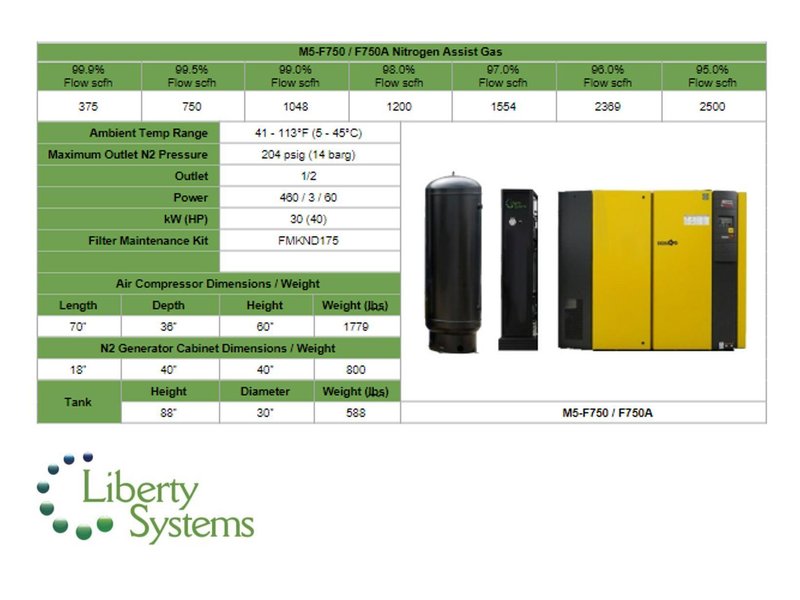 Liberty Systems M5-F750A Hybrid Membrane Nitrogen/Dry Air Generator