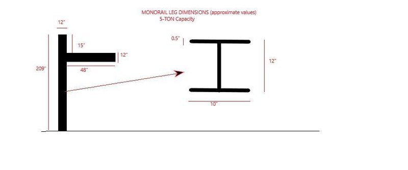5 TON R&amp;M SPACE MASTER SX MONORAIL CRANE WORK STATION STOCK #2832