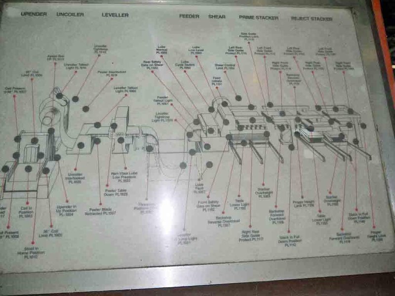 60" x 0.060" x 40,000# Sesco/Voss Cut To Length Line