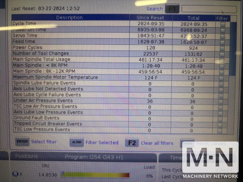 2019 HAAS VF-2SS CNC Vertical Machining Center, with Midaco Pallet Changer