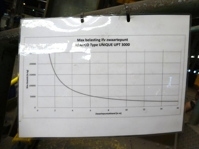 Unique Readco - 300 ton welding positioner