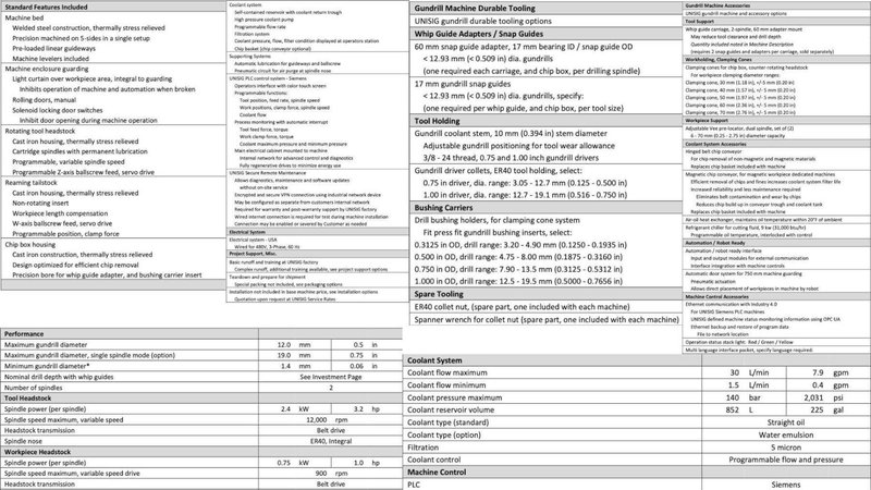 2021 Unisig Model R-Series 3 Machine Barrel Processing Cell