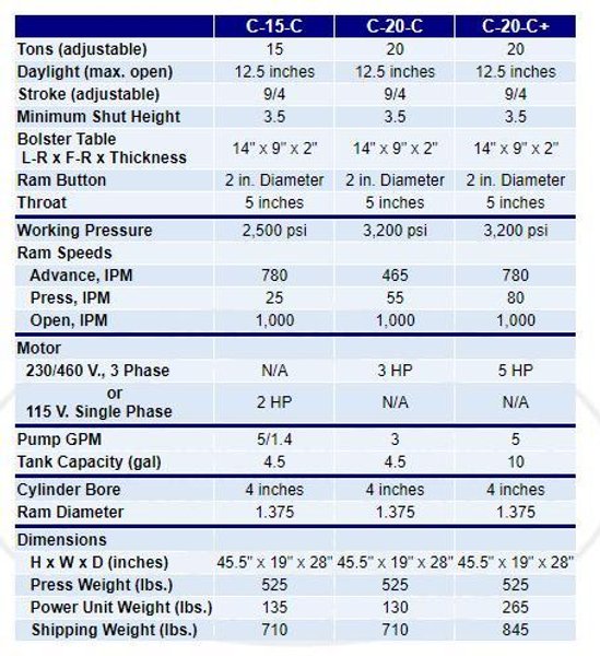 50 TON CONWAY MODEL B-50-BHD HYDRAULIC C FRAME PRESS: STOCK 17265