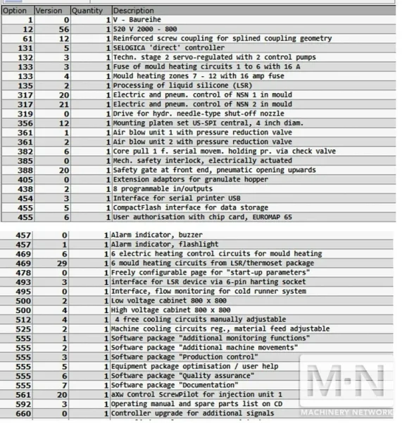 176 TON 10.3 OZ ARBURG MODEL 520V-1600-800 VERTICAL CLAMP SILICONE LIM MACHINE MFG 2014 * LOW HOURS *