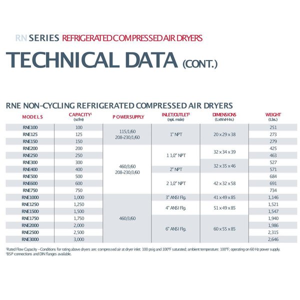 CURTIS MODEL RNE-1500 AIR DRYER