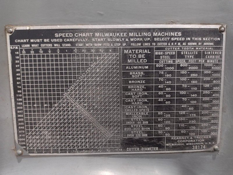#4 K&amp;T MILWAUKEE MODEL # 420 TF-17 HORIZONTAL MILL: STOCK #18926