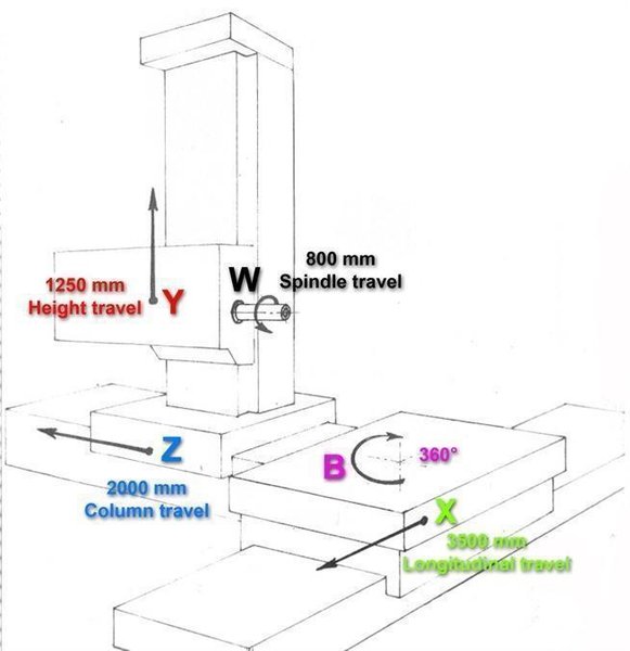 Tos WHN13.8C CNC X: 3500 - Y: 1250 - Z: 2000mm