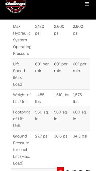 4 - 14,000# CHALLENGER HD MOBILE COLUMN WHEEL LIFTS STOCK# 3880