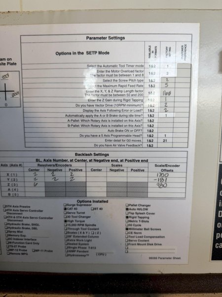 FADAL 4020-HT CNC VERTICAL MACHINING CENTER-1999. STOCK # 1110725