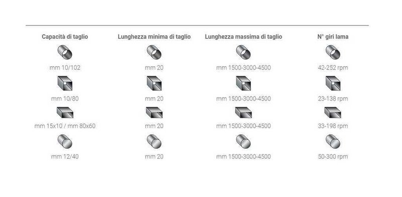 Tube Cutoff Line, Ralc Conni Italia STOCK #2950