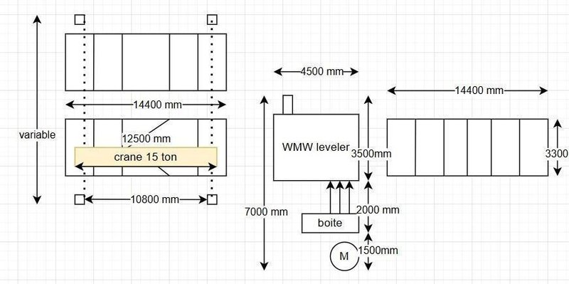 WMW part straightener 3320 x 40 mm CNC