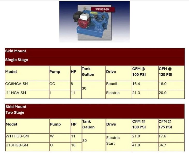 18 HP EMGLO MODEL #U18HGB-SM PORTABLE AIR COMPRESSOR &amp; KOHLER GAS POWERED ENGINE: YOBRO #24254