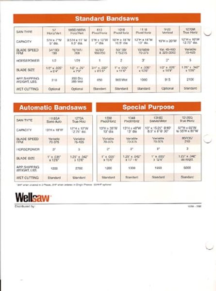 10" x 16" Wellsaw Horizontal Band Saw 1016, 50-275 FPM, 1" Blade, Wet, 2 HP, New