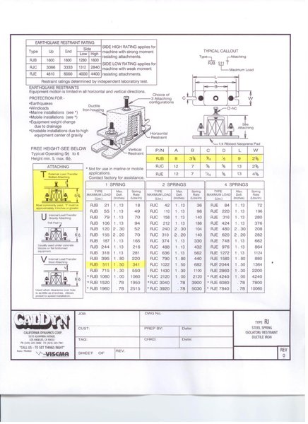 CALDYN, No. RJB511T, Max. Load:511 (lbs.), (4)Available