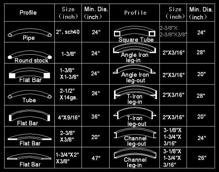 NEW GMC MODEL PRB-55 ANGLE ROLL BENDER WITH MANUAL POSITIONING
