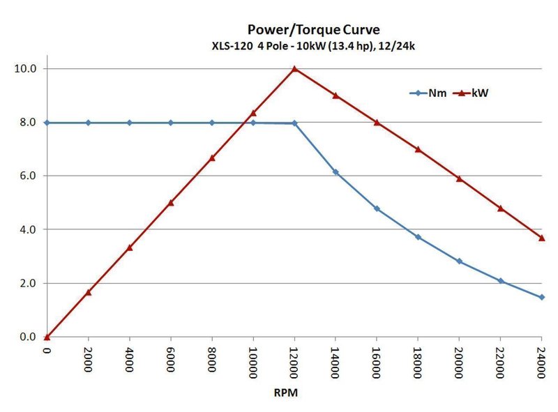 Fanuc Milling Robot - X: 10 500 / Y: 3045 / Z: 3500 mm CNC