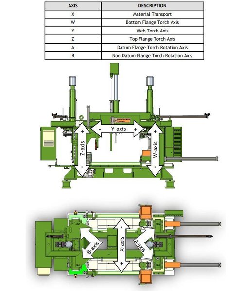 50" x 24" x 6" PEDDINGHAUS MODEL #ABCM-1250-3D CNC AUTOMATIC BEAM COPING MACHINE: STOCK #19881