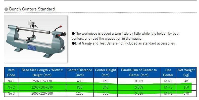 30&quot; X 10&quot; NIGARA RIKEN PRECISION BENCH CENTERS: STOCK #23367