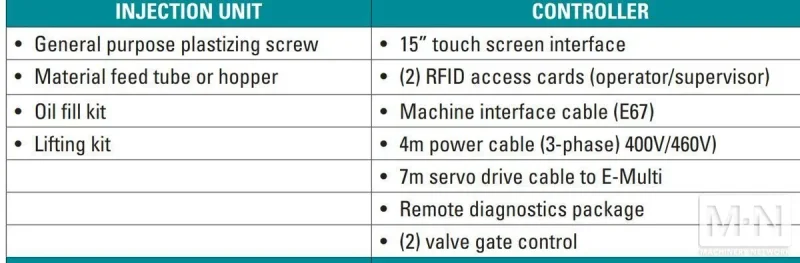 14 MM MOLD MASTERS MODEL E-MULTI EM1-15 INJECTION UNIT MFG 2014