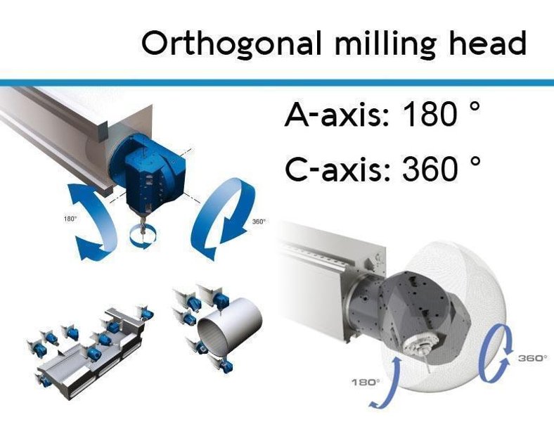SHW UF 4 CNC X:3000 - Y:1250 - Z:1400 mm