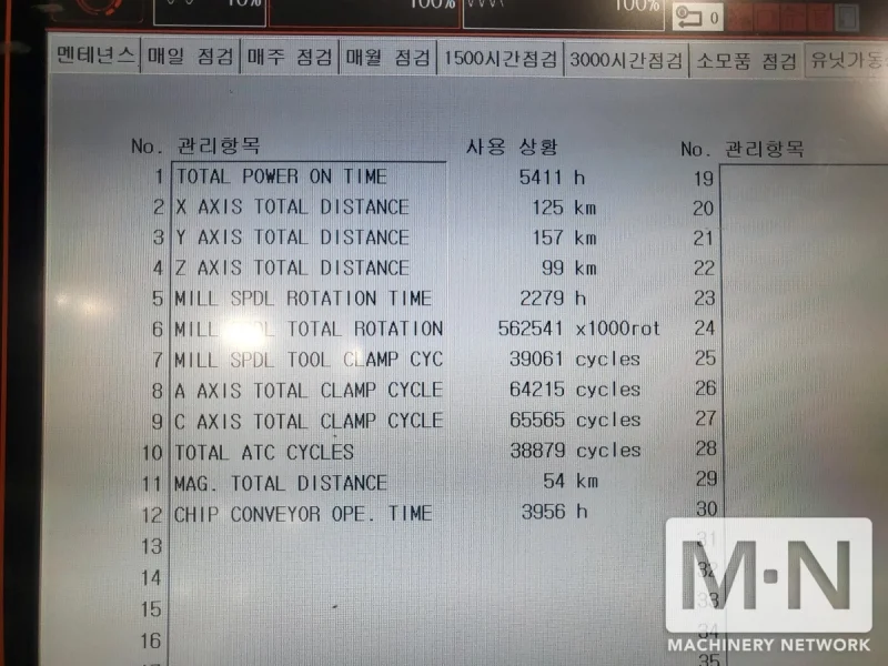 Mazak Variaxis i-700 CNC 5-Axis Vertical Machining Center, 2019