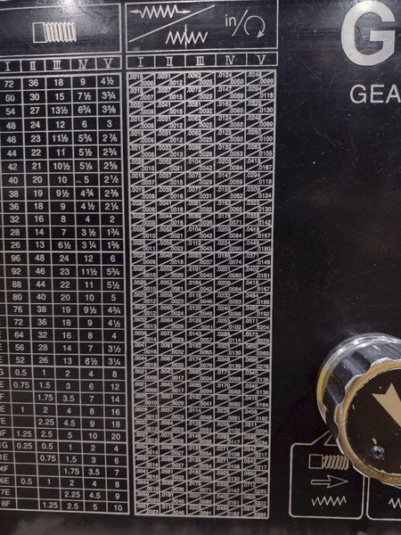 14&quot; X 40&quot; JET MODEL #GH-1440ZX GAP BED ENGINE LATHE, 3-1/8&quot; HOLE: YOBRO #24464