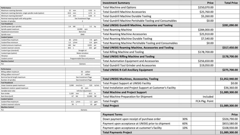 2021 Unisig Model R-Series 3 Machine Barrel Processing Cell