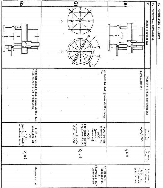 Mario Carnaghi - TGF 5 1300 - Ø1400 mm CNC