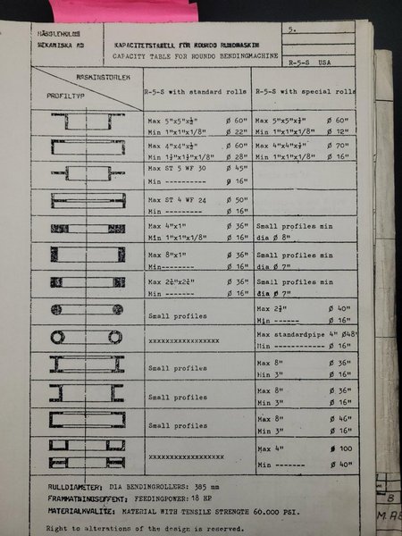 5″ X 5″ X 1/2″, ROUNDO R5s HYDRAULIC ANGLE ROLLS, Tooling &amp; Jib Crane Included