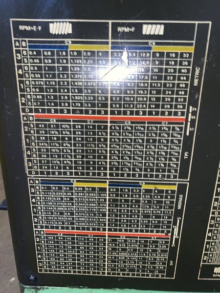 25&quot; X 120&quot; DOALL ROMI MODEL 25H GAP BED ENGINE LATHE W/ 4&quot; HOLE: STOCK #12892