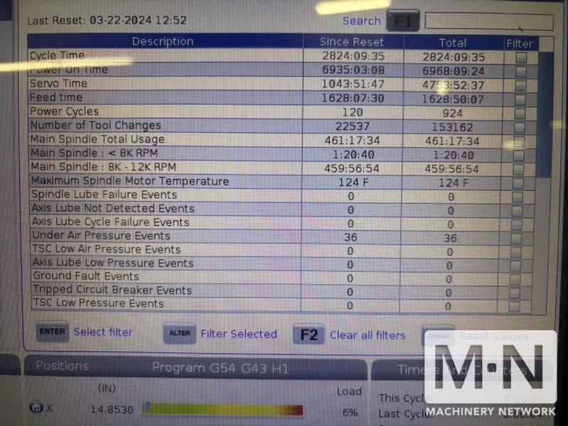 2019 HAAS VF-2SS CNC Vertical Machining Center, with Midaco Pallet Changer