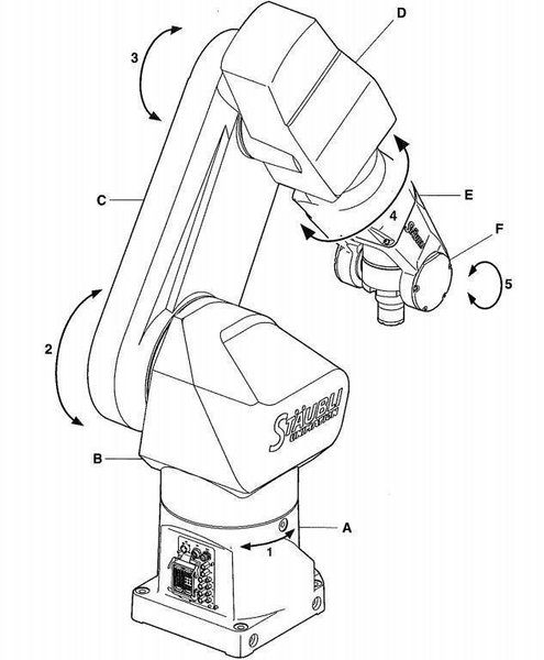 Staubli - RX170 HSM Drilling / Milling robot