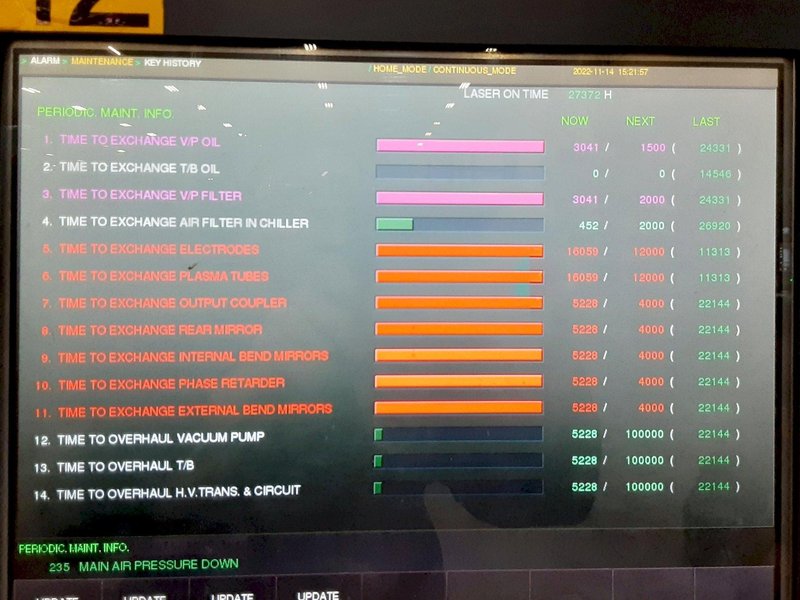 Mazak Super Turbo X612 M III G