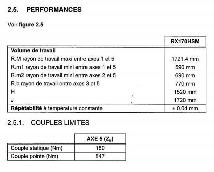 Staubli - RX170 HSM Drilling / Milling robot