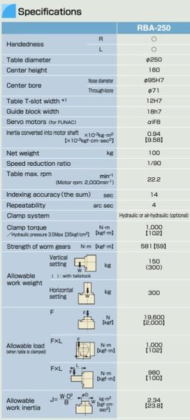 Tsudakoma RBA-320L 12.59″ 4th Axis Rotary Table