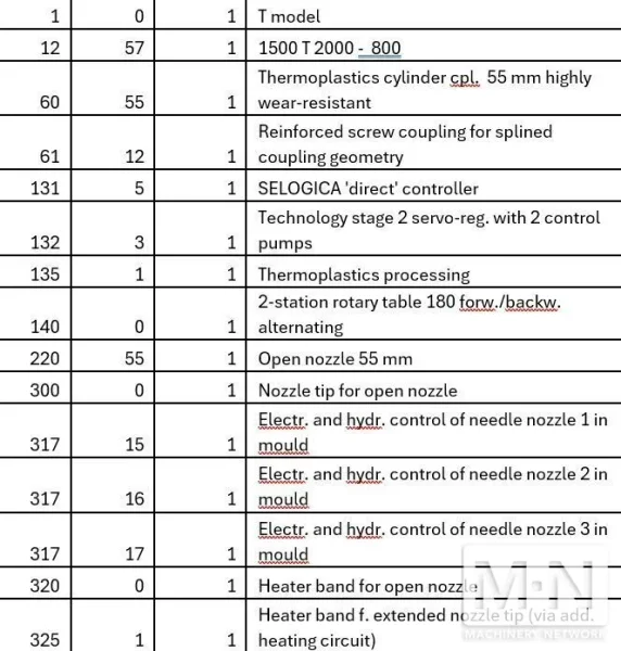 220 TON 16 OZ ARBURG MODEL 1500T-2000-800 VERTICAL CLAMP AND INJECTION MACHINE MFG 2015 ** LOW HOURS