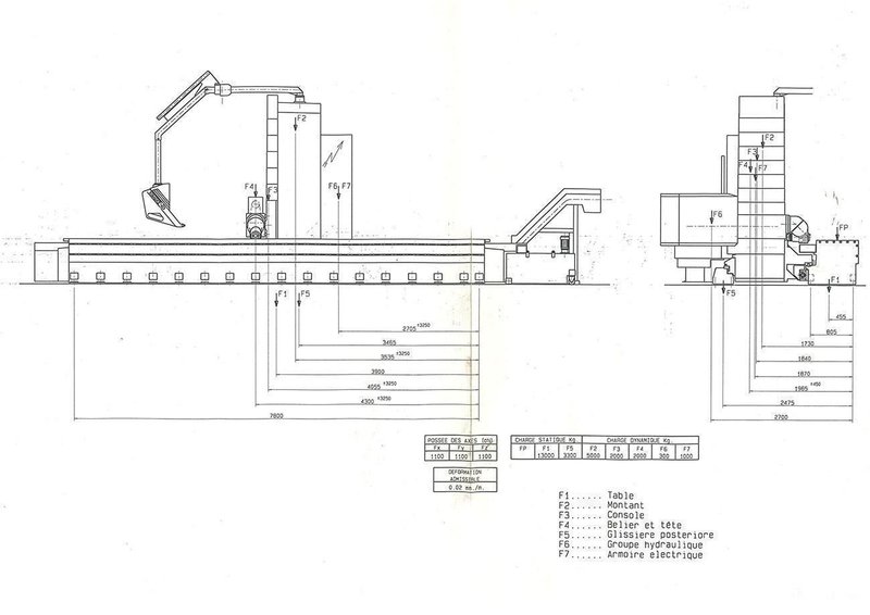 Soraluce SL8000 X: 6500 - Y: 1600 - Z: 900 mm CNC