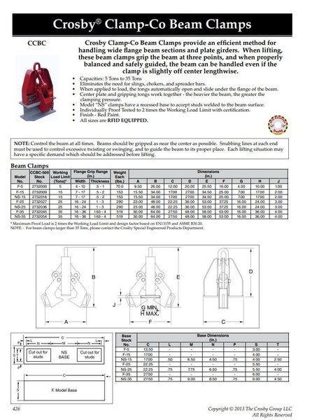 (2) 15 TON CLAMP-CO GIRDER WIDE FLANGE BEAM LIFTING CLAMPS: STOCK #22981