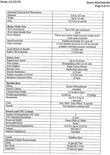 2015 DRAKE CNC MODEL #GS: TE/TI 650 PH THREAD GRINDER: YOBRO #24062