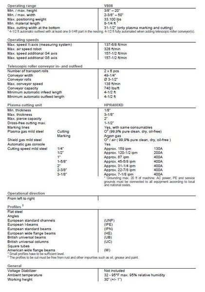 41&quot; X 18&quot; VOORTMAN BEAM LINE, VB1050 SAW,  V630DRILL &amp; V808 PLASMA COPER ROBOT, NEW 2016: STOCK 20792