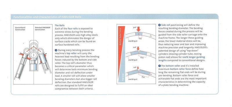 Haeusler VRM-HY-N 3100 x 20 mm CNC