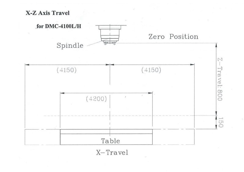 Johnford - Dmc4100LH X: 4100 - Y: 2800 - Z: 800 mm CNC 5 axes
