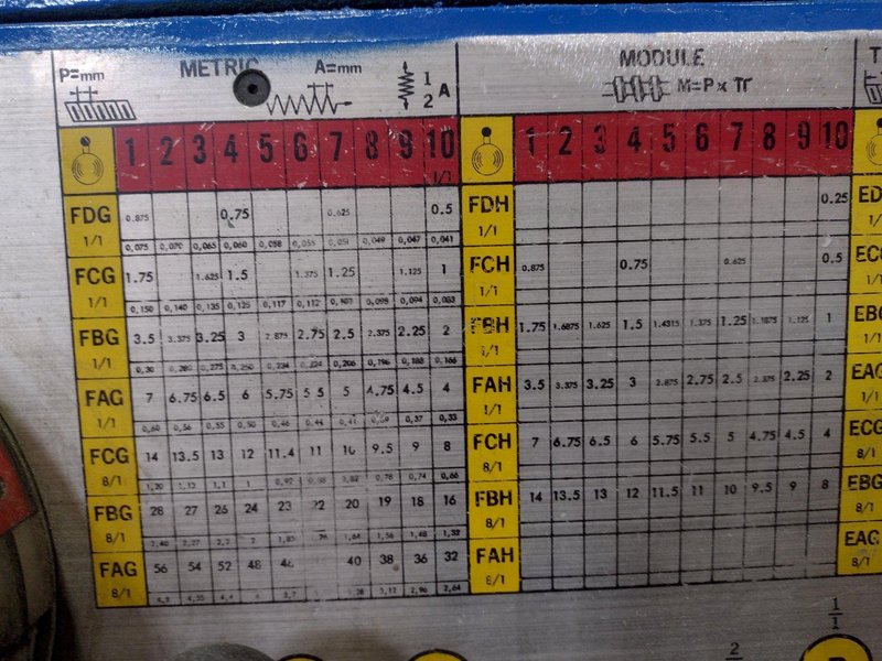 33" x  200" SUMMIT MODEL 30X4-200 ENGINE LATHE 4" HOLE: STOCK 15015