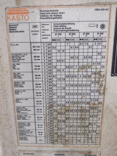 16" X 16" KASTO HBA-420 AUTOMATIC DUAL POST HORIZONTAL BANDSAW: STOCK #10617