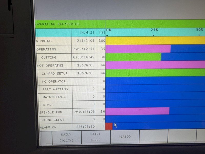 2017 Okuma Genos M560-V CNC Vertical Machining Center For Sale