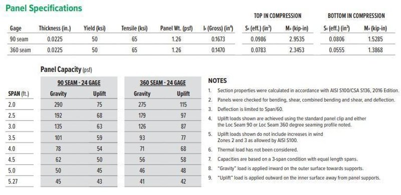 LOC SEAM - STANDING SEAM METAL ROOF PANEL ROLLFORMER LINE, COMPLETE LINE: STOCK #23382