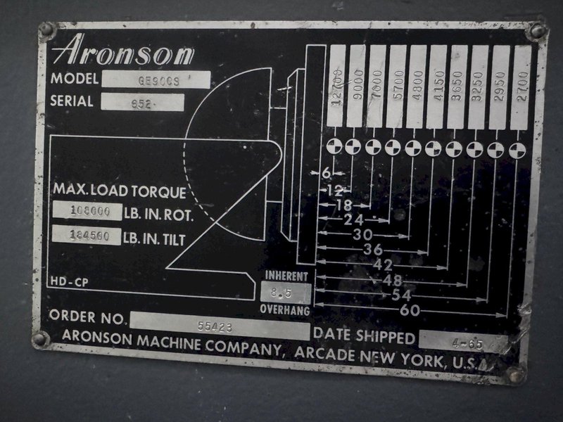 9000 LBS ARONSON GE90CGS GEARED ELEVATION WELDING POSITIONER: STOCK #80015