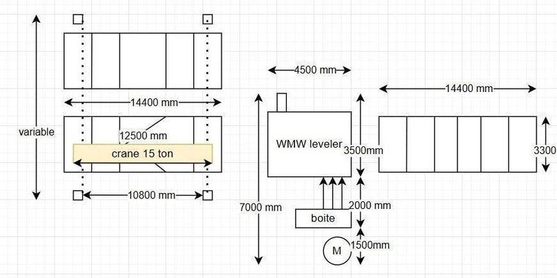 WMW - part straightener 3320 x 40 mm CNC