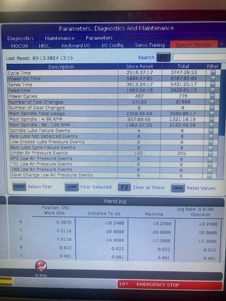Haas UMC 750 5-Axis CNC VMC, 2018 – Probing, Thru-Spindle Coolant, 12K Spindle, High Speed Machining