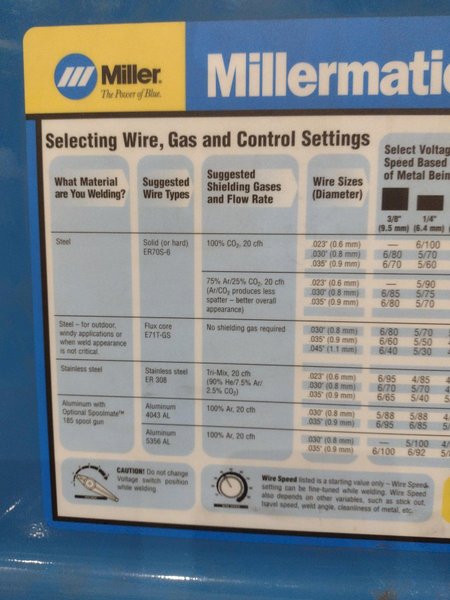1 PHASE MILLER MODEL MILLERMATIC 185 STOCK 903497 MIG WELDER: YOBRO #24382